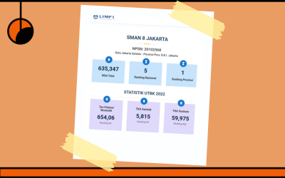 SMAN 8 Jakarta peringkat 1 UTBK